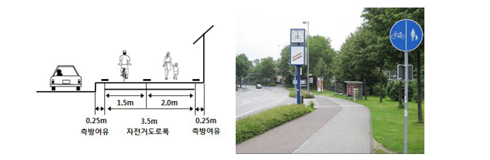 자전거보행자겸용도로_분리형 설치개념도 및 설치사례