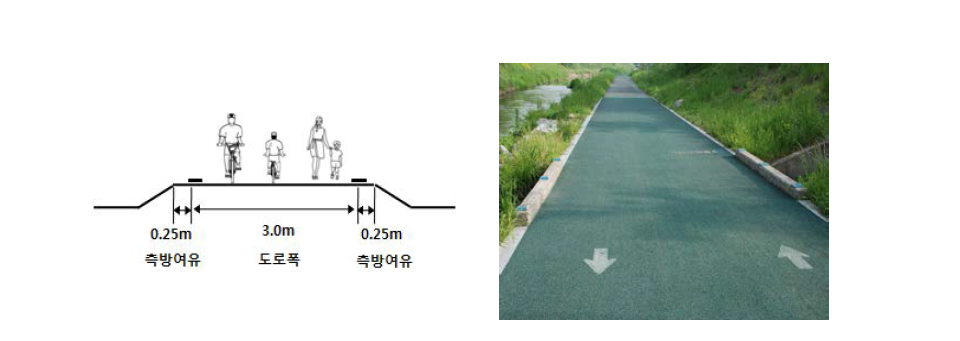 자전거보행자겸용도로_비분리형 설치개념도 및 설치사례