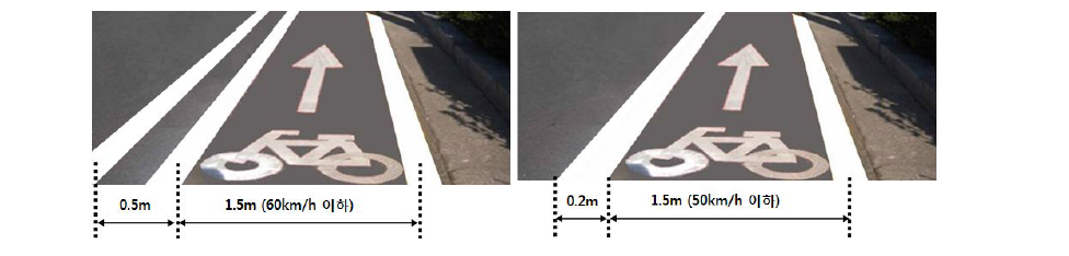 자전거전용차로 설치 개념도(폭 구성)
