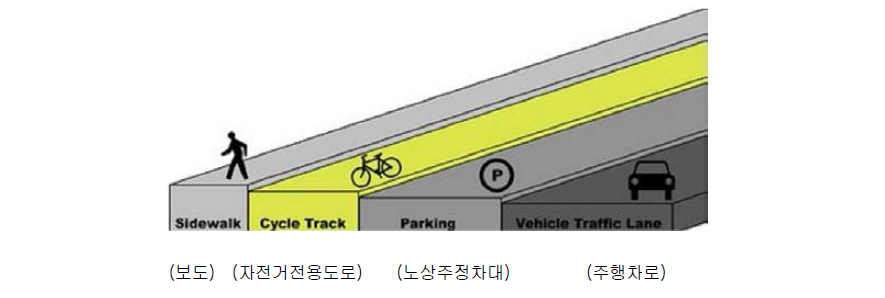 자전거전용도로_보도높이형 설치개념도