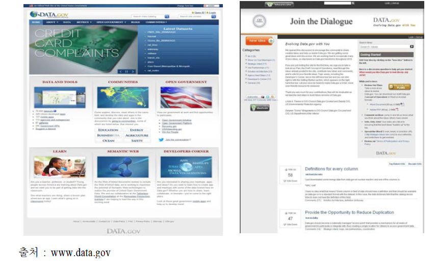 Data.gov 홈페이지와 시민의 제안을 위한 창