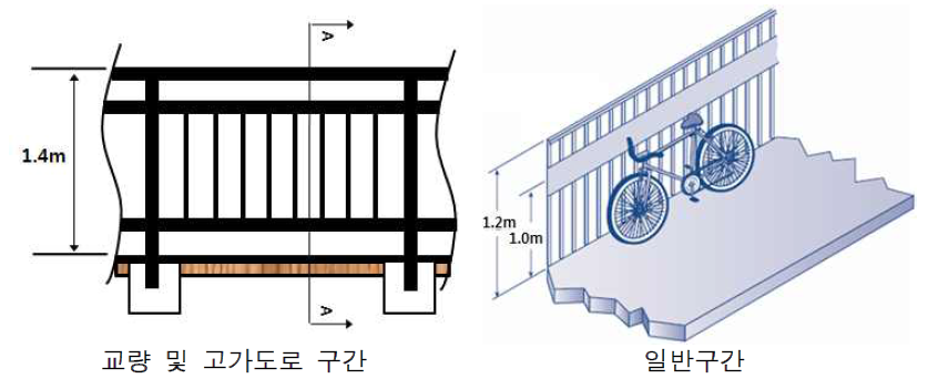 Rub-rail 설치 예시도