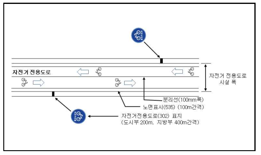 자전거전용도로 표지 설치 예시도