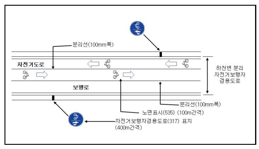 하천변 자전거보행자겸용도로(분리) 표지 설치 예시도