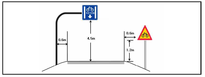 자전거전용차로 안전표지 설치 기준