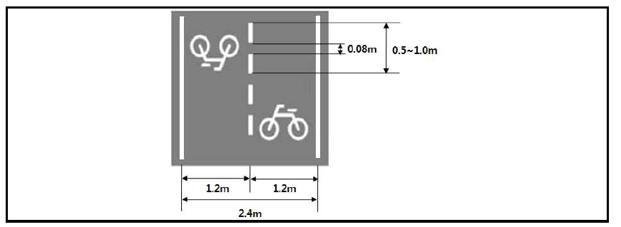 자전거횡단도 설치 기준