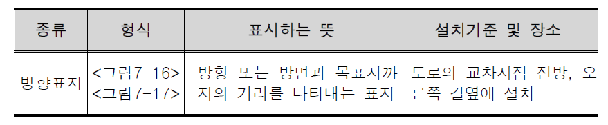 자전거도로 방향표지 설치기준