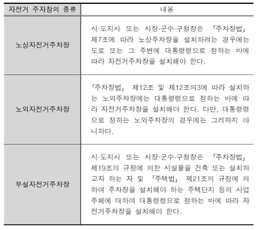 자전거주차장의 종류(자전거이용 활성화에 관한 법률 제11조)