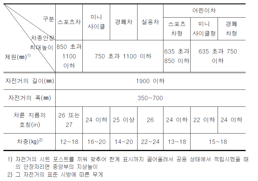 한국산업규격의 일반용 자전거 제원