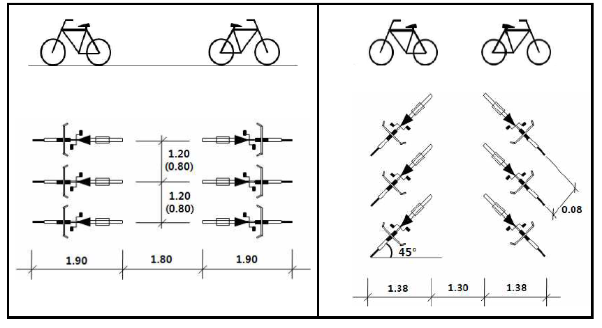 자전거주차 시설의 대표적인 배치 방법