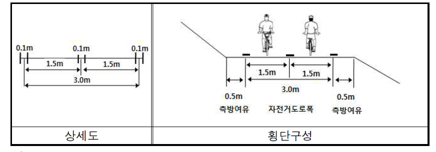 지방지역 자전거전용도로 횡단구성