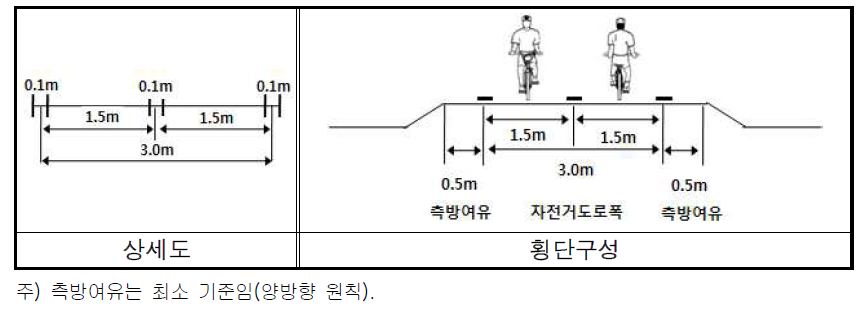 공원 및 하천 자전거전용도로 횡단구성