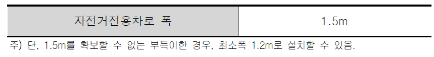 자전거전용차로 폭 기준