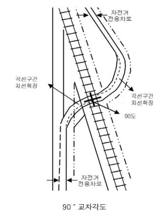 차도부와 철도 교차각