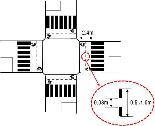 자전거 횡단도 설치 기준