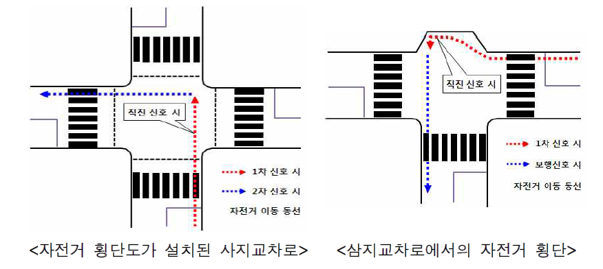 신호교차로 통행 방법