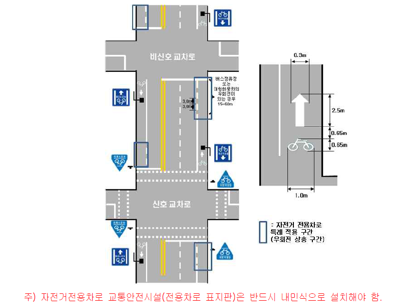 교차로 자전거전용차로 교통안전시설 설치 예시도