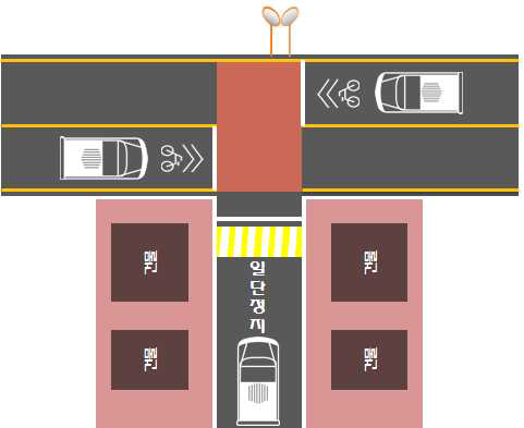 이면도로 출입구 교차지점 설계 예시도(자전거 우선도로)