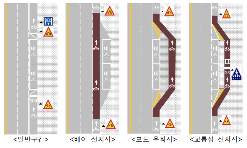 자전거도로와 버스정류장 설계 예시도