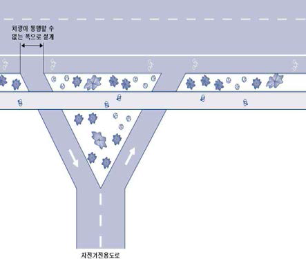 자전거전용도로와 차도부의 시․종점 처리