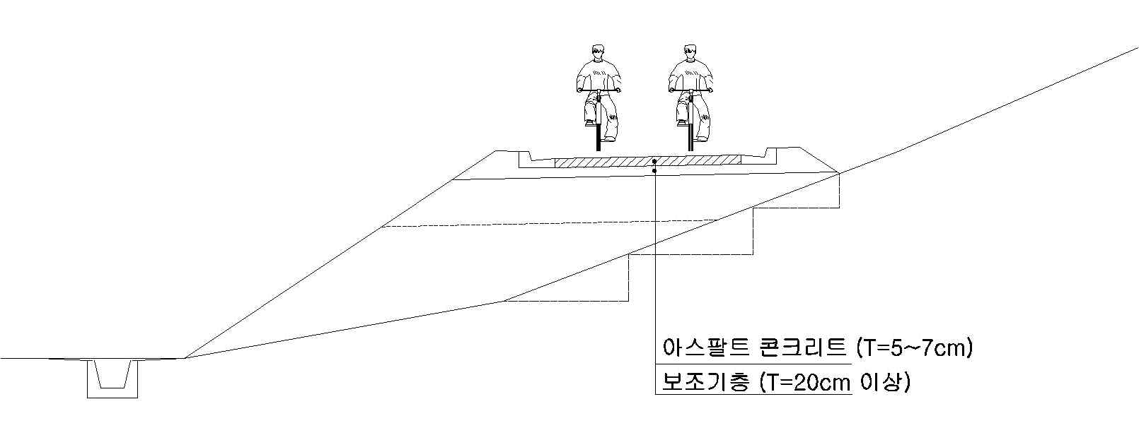 자전거전용도로의 아스팔트 콘크리트 포장 구성