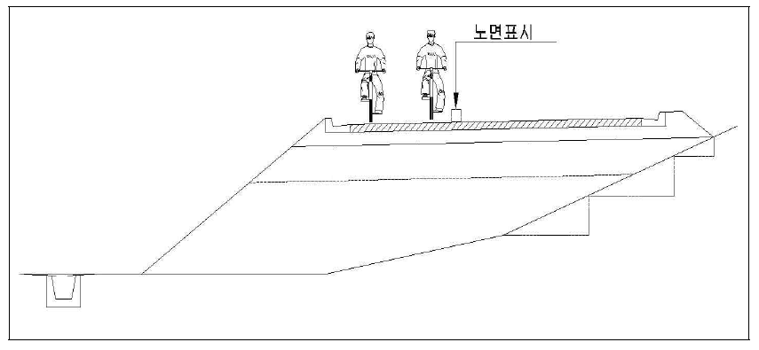 자전거전용차로의 아스팔트 콘크리트 포장 구성