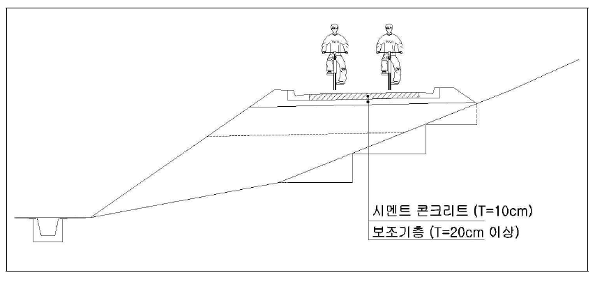 자전거전용도로의 시멘트 콘크리트 포장구성