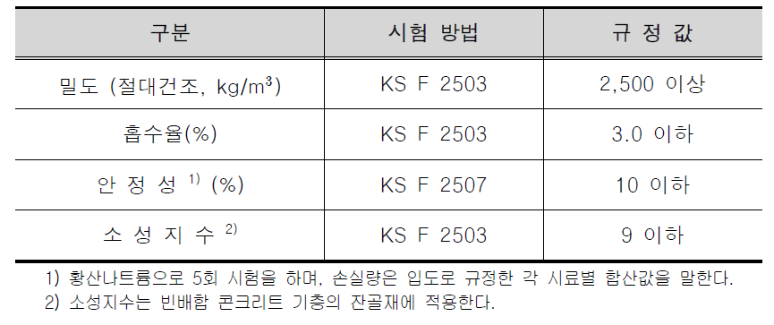 잔골재의 물리적 성질