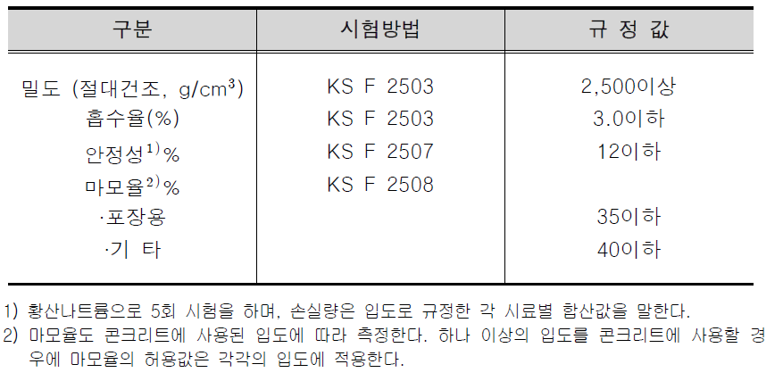 굵은골재의 물리적 성질