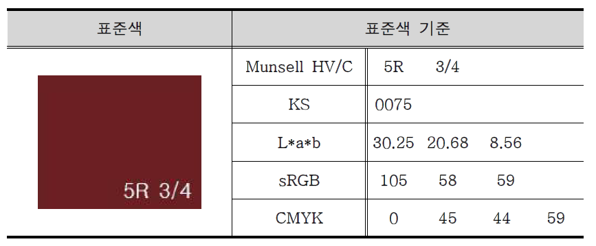 상충구간 표준색 기준