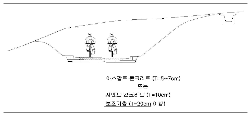 깎기부 구간의 배수시설 설치 예