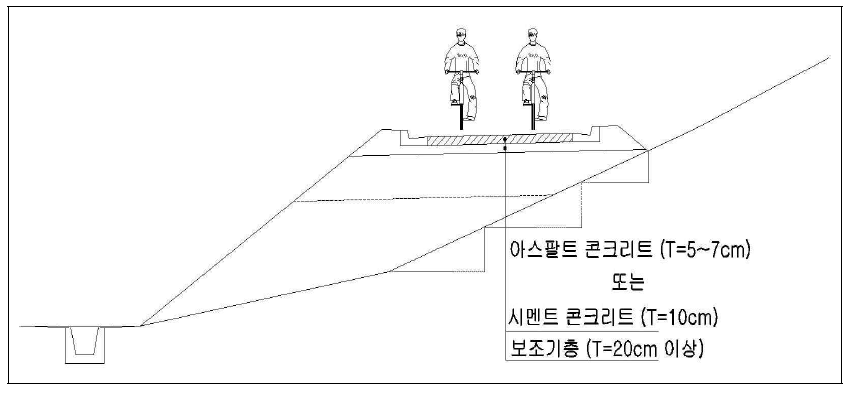 쌓기부 구간의 배수시설 설치 예