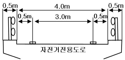 자전거전용도로 교량 횡단구성