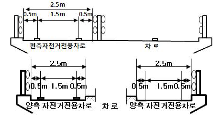 편측 및 양측 횡단구성