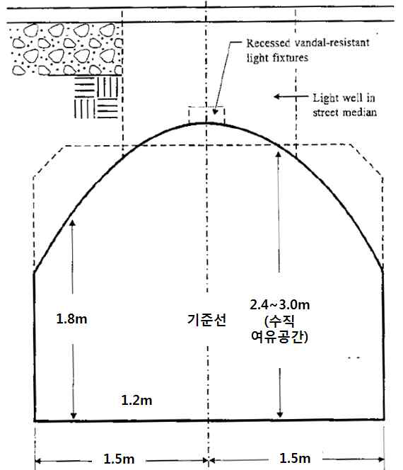 터널부 자전거전용도로