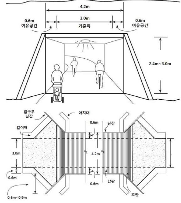 터널부 자전거보행자겸용도로 횡단구성