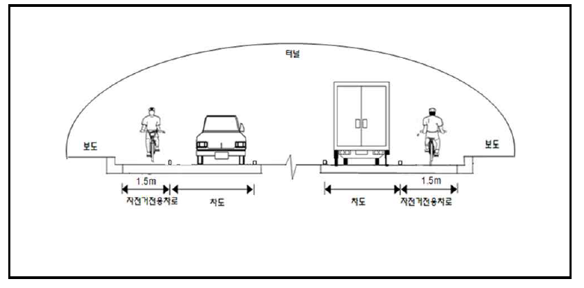 터널부 자전거전용차로 횡단구성
