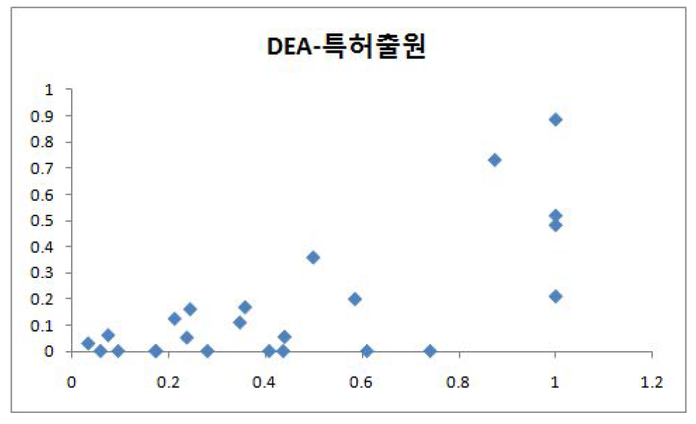 뇌기능활용 및 뇌질환치료기술개발사업단