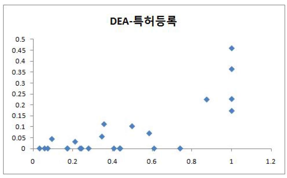 뇌기능활용 및 뇌질환치료기술개발사업단