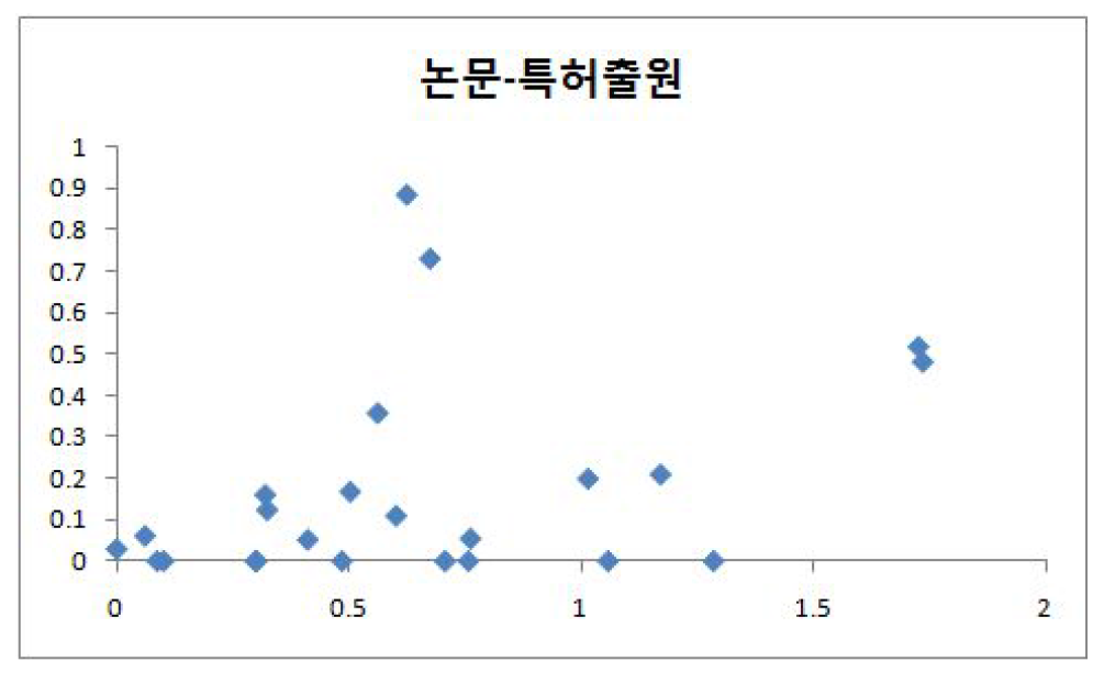 뇌기능활용 및 뇌질환치료기술개발사업단