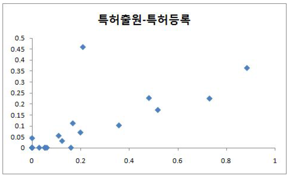 뇌기능활용 및 뇌질환치료기술개발사업단