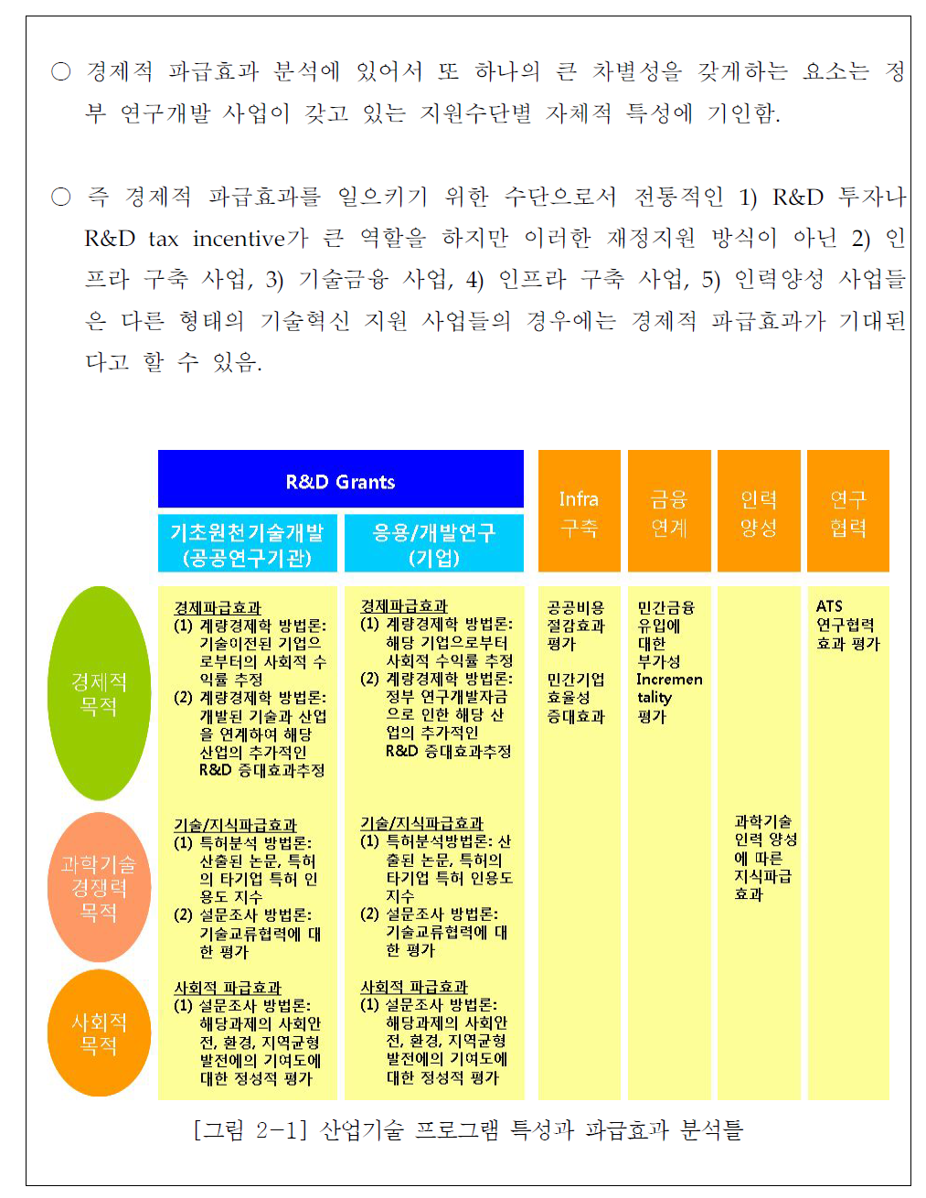 산업기술 프로그램 특성과 파급효과 분석틀