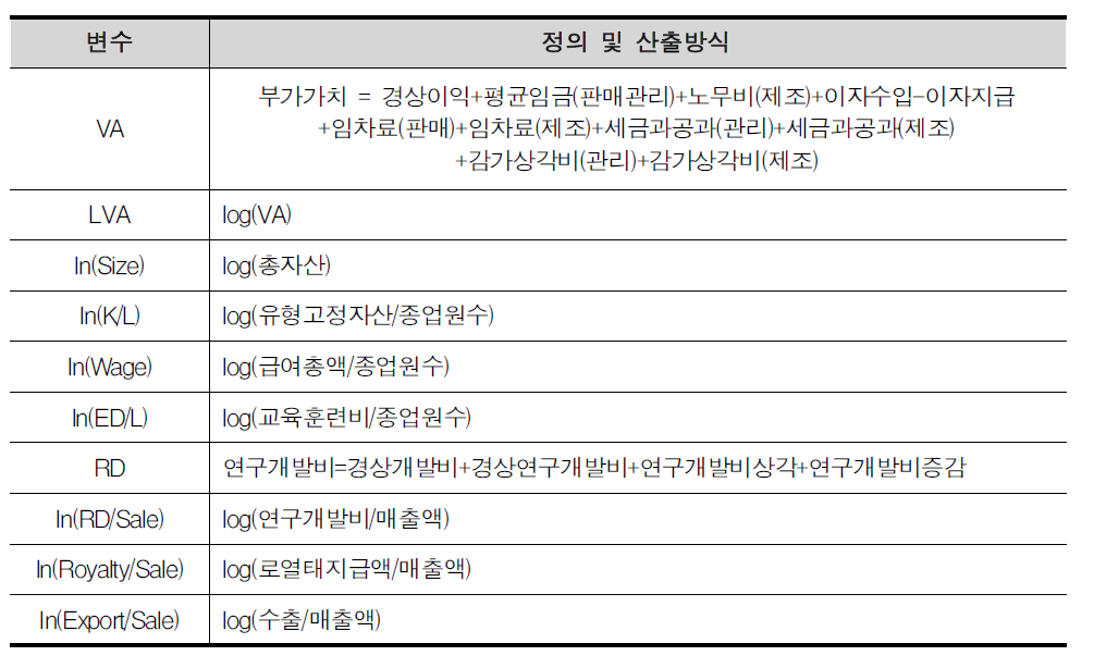 사용변수