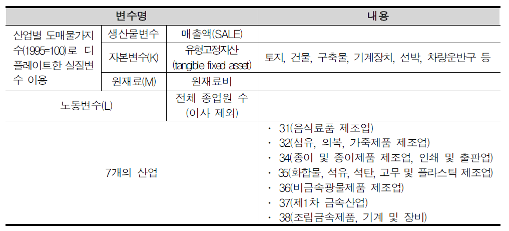 사용 변수