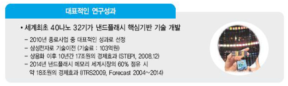 대표적인 연구성과