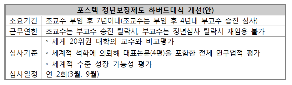 포스텍 정년보장제도 개선(안)