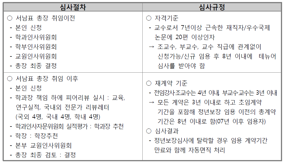 카이스트의 정년연장 제도의 변화