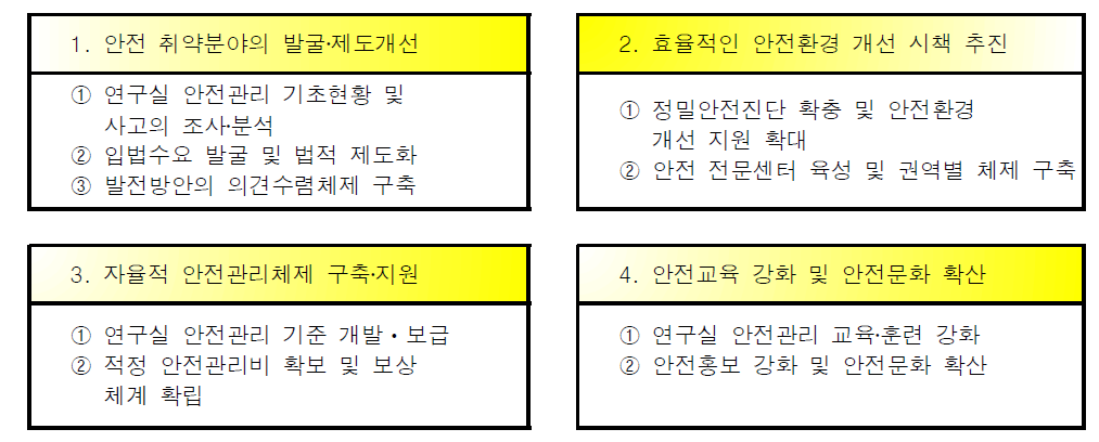 4개 분야 9개 중점추진과제