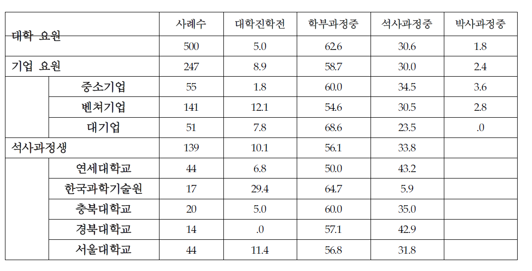 전문연구요원의 편입 결정 시기