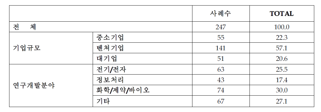 대체인력 확보방안